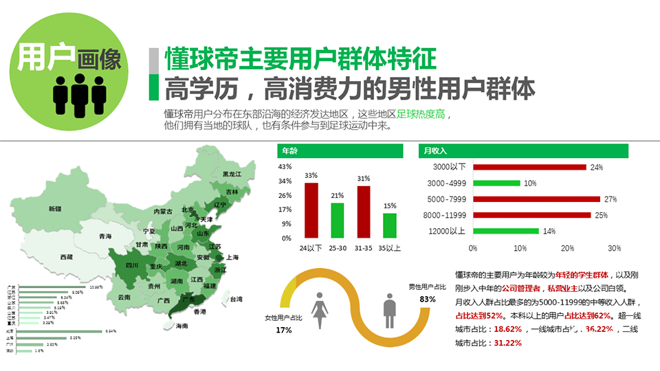 懂球帝广告投放介绍,懂球帝推广开户代理商!