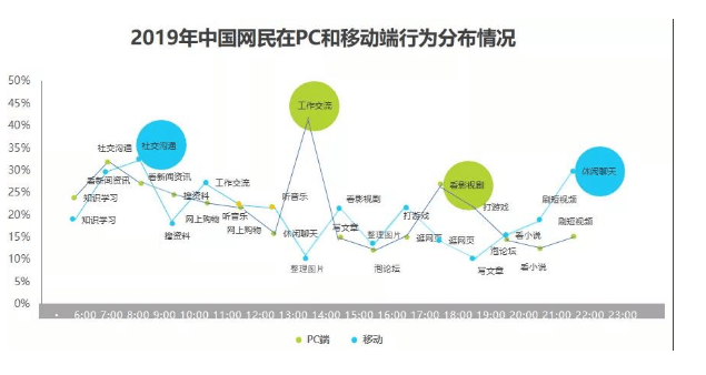 七猫信息流广告投放，2020年新增机会从哪来呢？