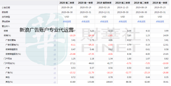 北京新浪开户投放技巧有哪些？新浪信息流广告怎么收费？