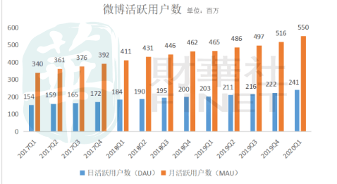 北京新浪开户投放技巧有哪些？新浪信息流广告怎么收费？