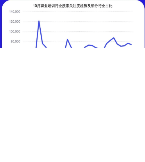 10月行业月报-职业培训行业 | 百度广告代理商