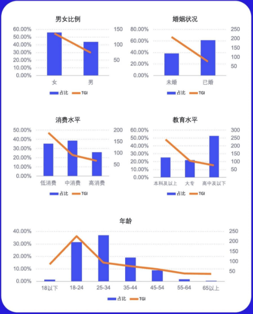 10月行业月报-职业培训行业 | 百度广告代理商