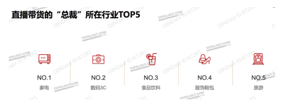 总裁们做广告投放，为什么没有偏爱快手平台？