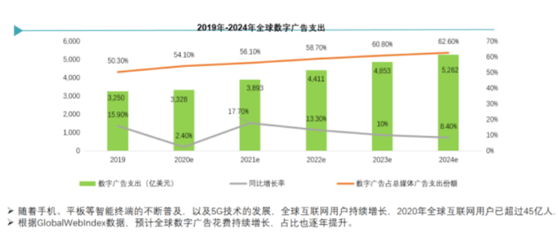 SAAS人工智能系统—流量运营篇 | 谷歌广告营销