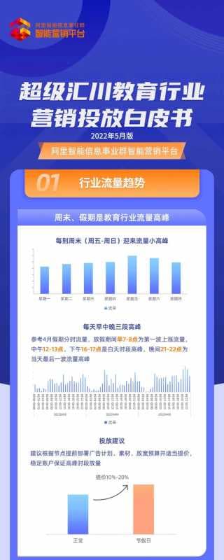 超级汇川教育行业细分洞察！