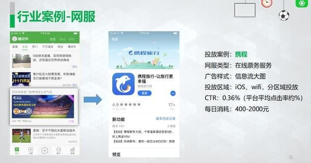 懂球帝广告投放资源介绍及案例！