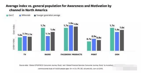 广告品牌竞价：如何打造一个“七猫”更了解年轻人的品牌？