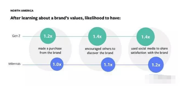 广告品牌竞价：如何打造一个“七猫”更了解年轻人的品牌？