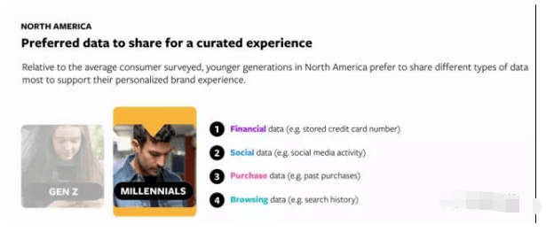 广告品牌竞价：如何打造一个“七猫”更了解年轻人的品牌？