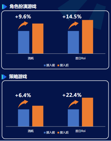 快手广告推广:商业化KA游戏行业报告2021年8月《NO.2》