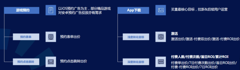 快手广告推广：商业化KA游戏行业报告2021年8月《NO.2》
