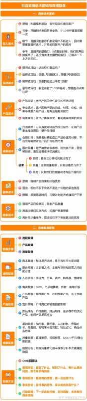 抖音直播运营知识科普（适合新手小白全面体系化学习）