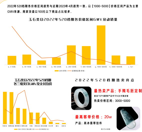 快手广告推广：520珠宝热卖季爆卖攻略来袭！