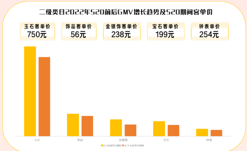 快手广告推广：520珠宝热卖季爆卖攻略来袭！