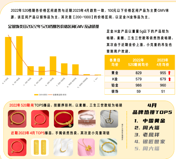快手广告推广：520珠宝热卖季爆卖攻略来袭！