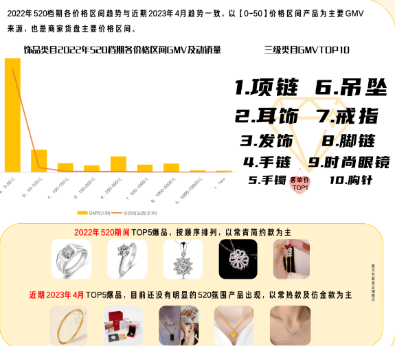 快手广告推广：520珠宝热卖季爆卖攻略来袭！