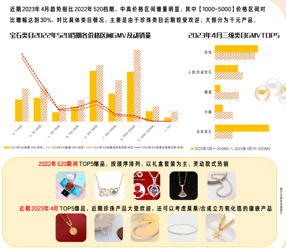 快手广告推广：520珠宝热卖季爆卖攻略来袭！