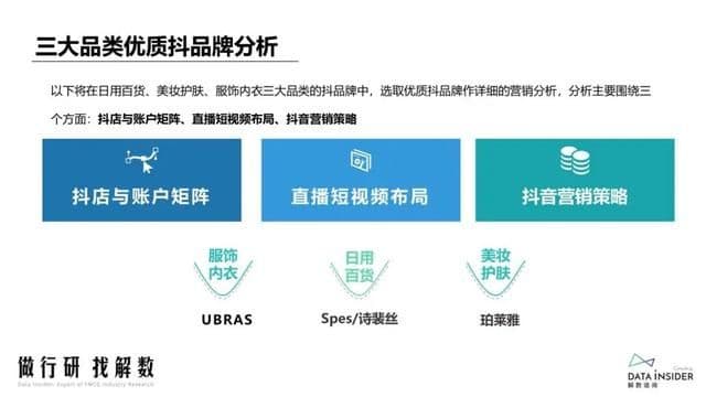 抖品牌的崛起之路:复盘Ubras、珀莱雅抖音营销打法