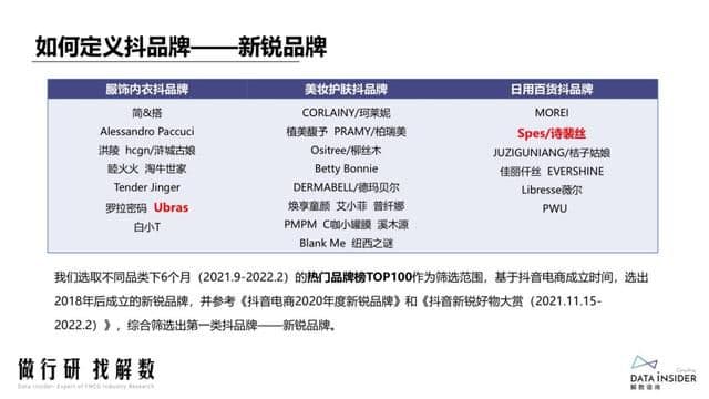 抖品牌的崛起之路:复盘Ubras、珀莱雅抖音营销打法