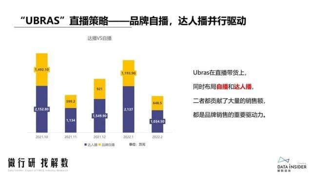 抖品牌的崛起之路:复盘Ubras、珀莱雅抖音营销打法