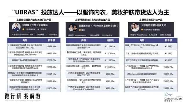 抖品牌的崛起之路:复盘Ubras、珀莱雅抖音营销打法