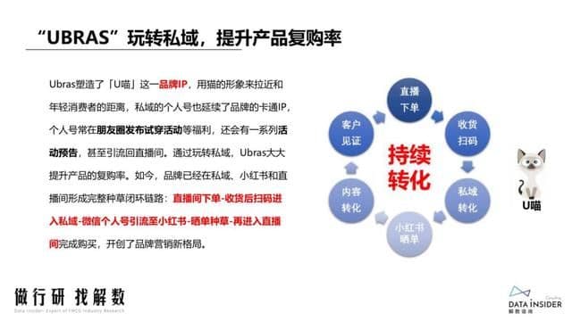 抖品牌的崛起之路:复盘Ubras、珀莱雅抖音营销打法