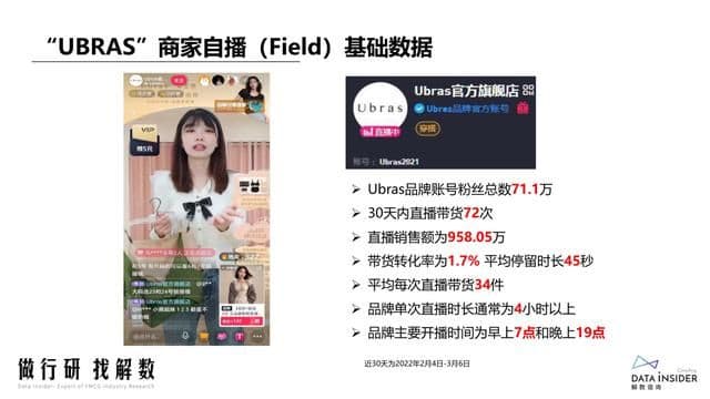 抖品牌的崛起之路:复盘Ubras、珀莱雅抖音营销打法