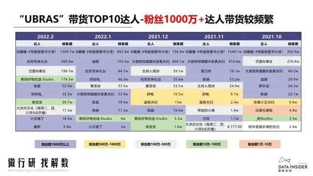 抖品牌的崛起之路:复盘Ubras、珀莱雅抖音营销打法