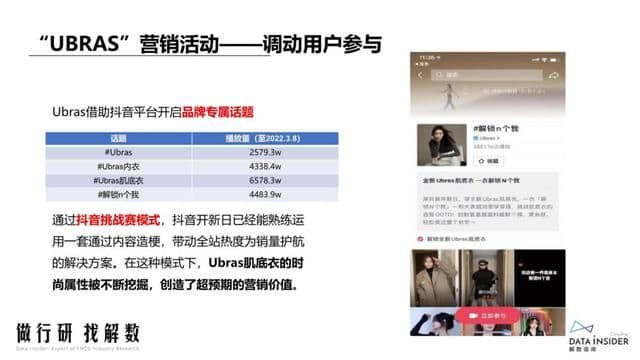 抖品牌的崛起之路:复盘Ubras、珀莱雅抖音营销打法