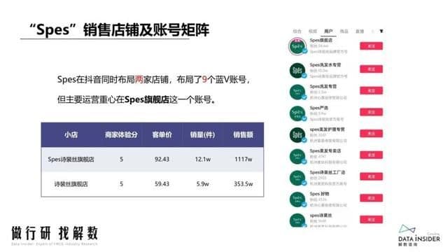 抖品牌的崛起之路:复盘Ubras、珀莱雅抖音营销打法