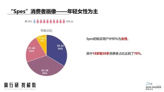 抖品牌的崛起之路:复盘Ubras、珀莱雅抖音营销打法