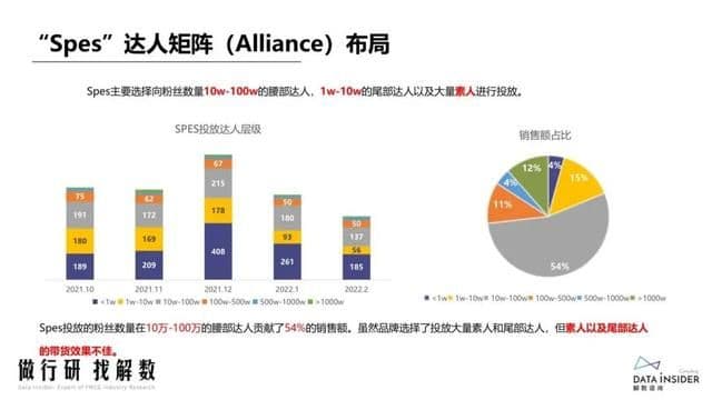 抖品牌的崛起之路:复盘Ubras、珀莱雅抖音营销打法
