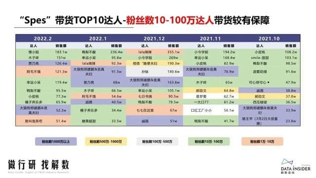 抖品牌的崛起之路:复盘Ubras、珀莱雅抖音营销打法