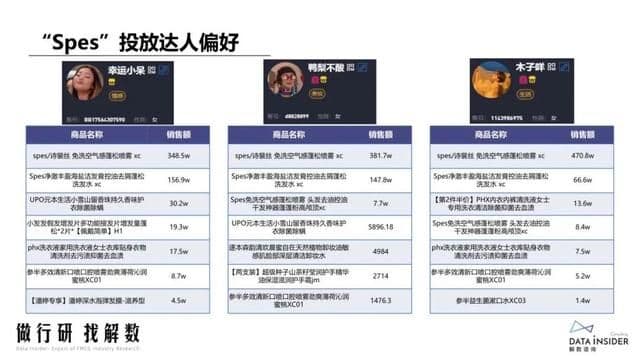 抖品牌的崛起之路:复盘Ubras、珀莱雅抖音营销打法