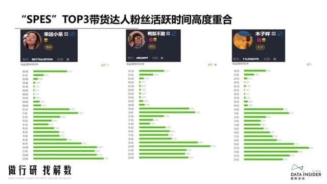 抖品牌的崛起之路:复盘Ubras、珀莱雅抖音营销打法