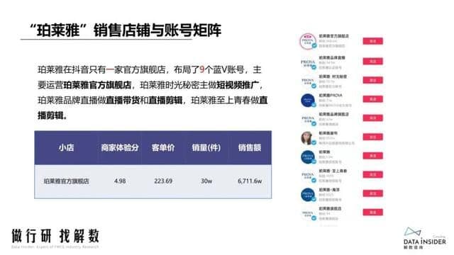 抖品牌的崛起之路:复盘Ubras、珀莱雅抖音营销打法