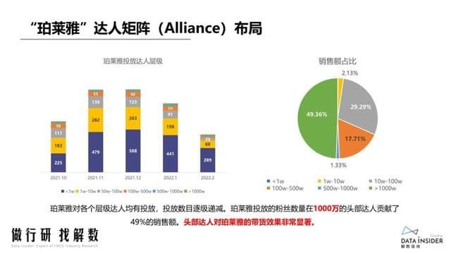 抖品牌的崛起之路:复盘Ubras、珀莱雅抖音营销打法