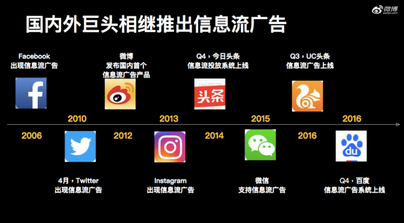 只需5分钟,教你如何玩转超级粉丝通广告