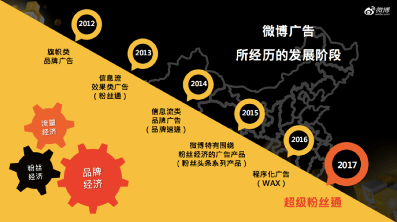 只需5分钟,教你如何玩转超级粉丝通广告