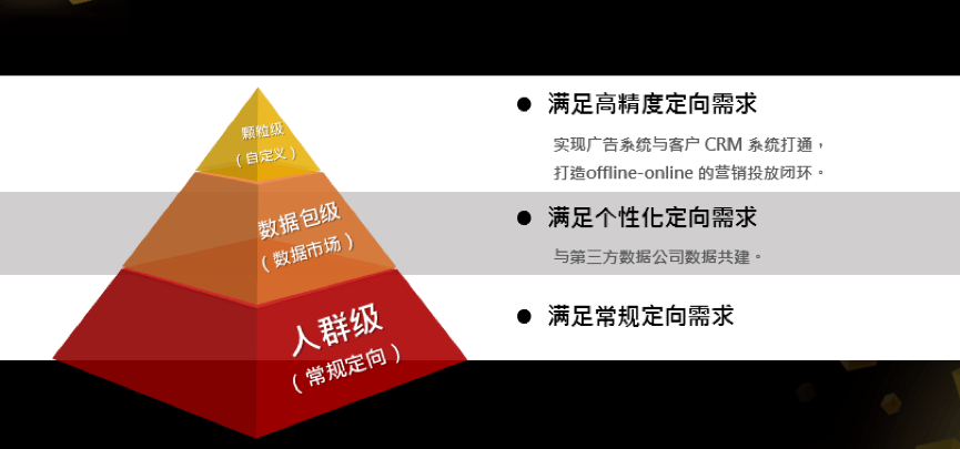 只需5分钟,教你如何玩转超级粉丝通广告