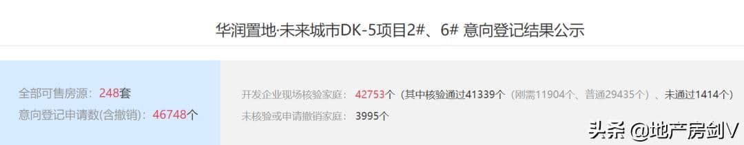 本周，西安超6万人登记买房