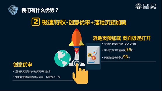 UC信息流广告智能营销平台发布锦帆建站，构建全链路智能营销生态