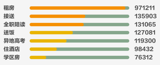UC广告大数据解读当代社会中国式高考家庭：两代人的爱与付出