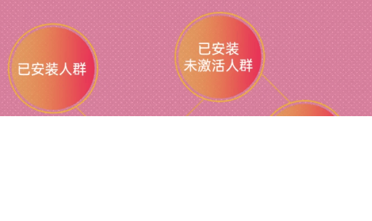 四步突破瓶颈,OPPO推广平台如何助力新浪新闻实现新增长?