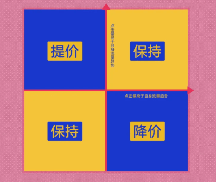 四步突破瓶颈,OPPO推广平台如何助力新浪新闻实现新增长?