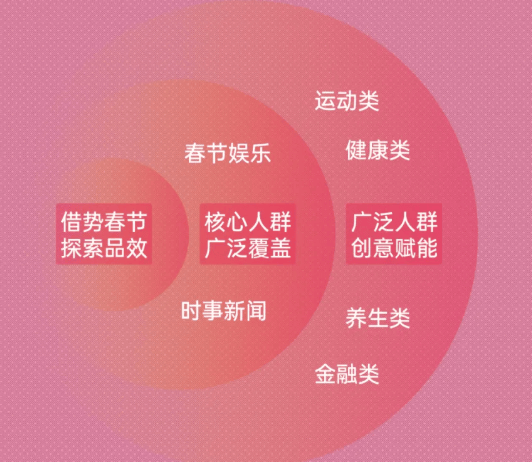 四步突破瓶颈,OPPO推广平台如何助力新浪新闻实现新增长?