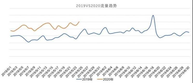 618来临，UC广告投放宝典请查收
