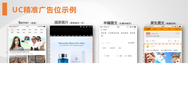 UC信息流广告拥有非常丰富的广告资源以及广告位~