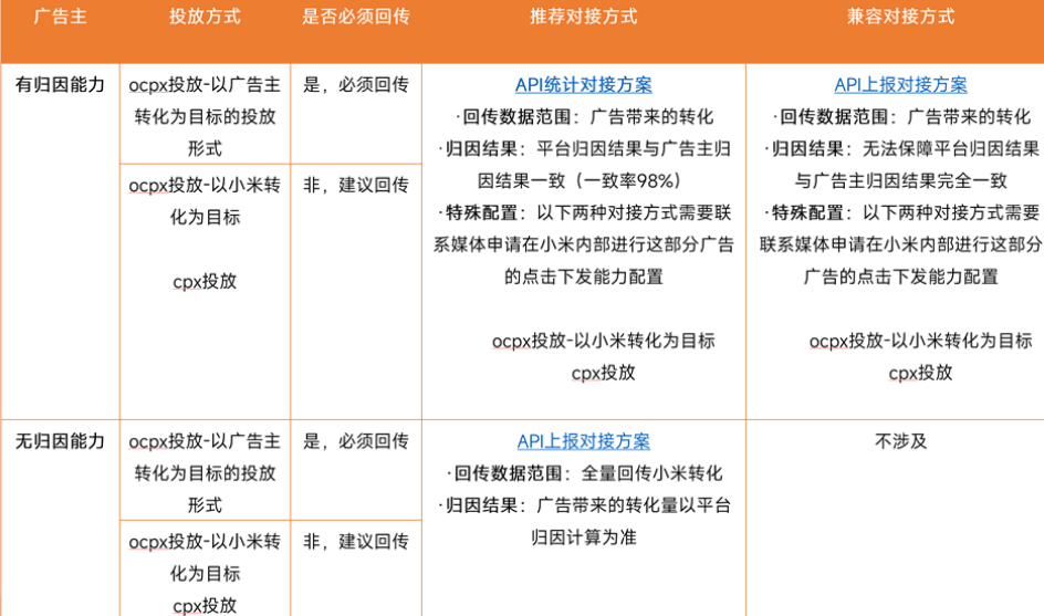 小米广告oCPX数据对接小课堂