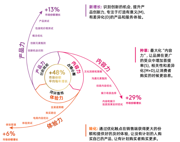 小米广告三个维度衡量品牌心智战的关键